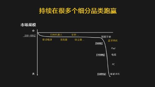 留给安克的阵地不多了，年售100亿依然焦虑，只得屈身做代运营 IT业界 第4张