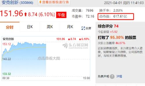 留给安克的阵地不多了，年售100亿依然焦虑，只得屈身做代运营 IT业界 第3张