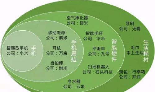 留给安克的阵地不多了，年售100亿依然焦虑，只得屈身做代运营 IT业界 第11张