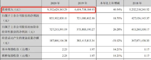 留给安克的阵地不多了，年售100亿依然焦虑，只得屈身做代运营 IT业界 第1张