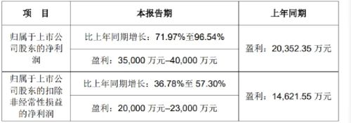 留给安克的阵地不多了，年售100亿依然焦虑，只得屈身做代运营 IT业界 第7张