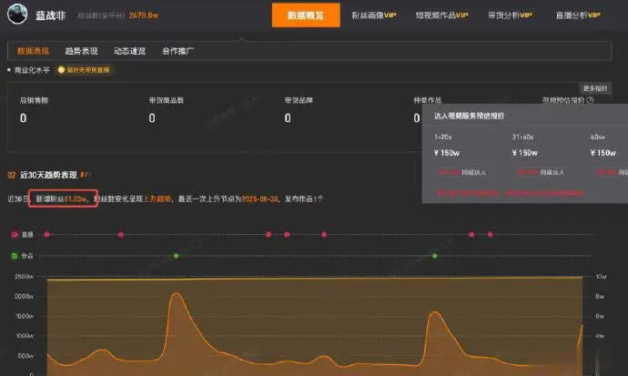 顶流网红有多赚钱?蓝战非自曝年入9位数,1分钟广告150万 移动互联网 第1张 顶流网红有多赚钱?蓝战非自曝年入9位数,1分钟广告150万 移动互联网 第1张