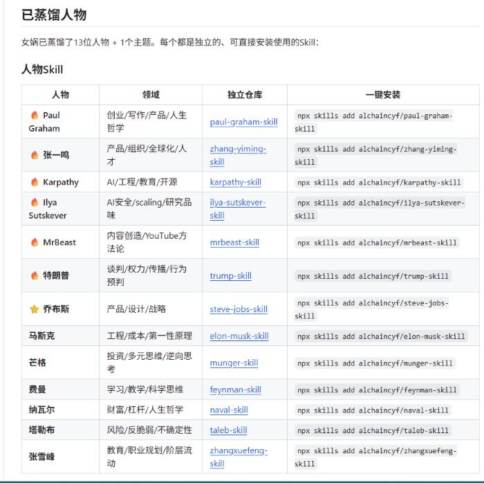 GitHub爆火:有人正在“复制”张雪峰的大脑 IT业界 第3张 GitHub爆火:有人正在“复制”张雪峰的大脑 IT业界 第3张