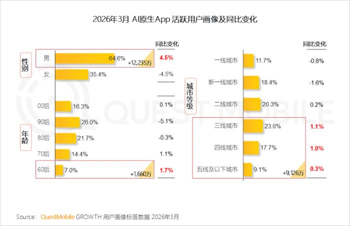 AI开始“抢饭碗”了：这一次，变化比智能手机时代更猛 IT业界 第3张