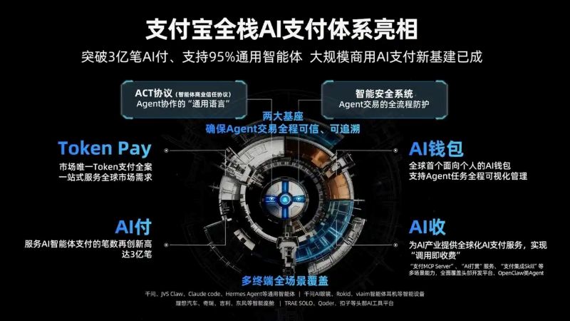 AI 时代的“AI支付”战争，已经开始了 IT业界