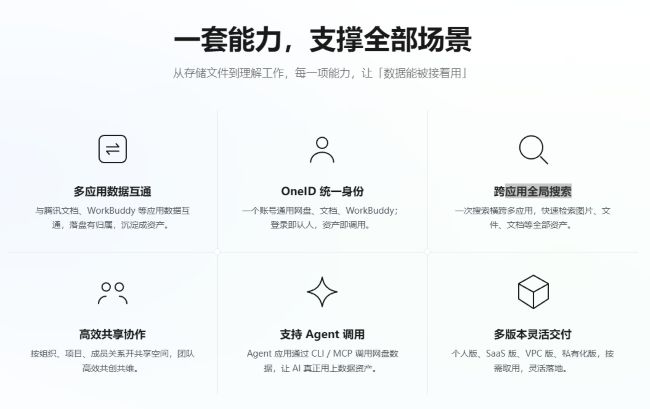 腾讯也要做网盘了?官网已经上线,百度网盘要迎来新对手 IT业界 第3张 腾讯也要做网盘了?官网已经上线,百度网盘要迎来新对手 IT业界 第3张