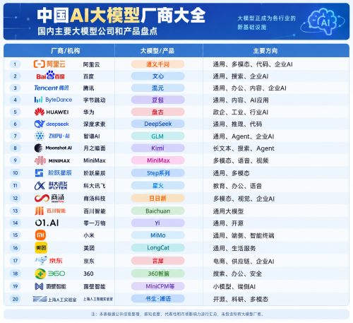 中国AI大模型厂商大全：国内主要大模型公司和产品盘点 IT业界