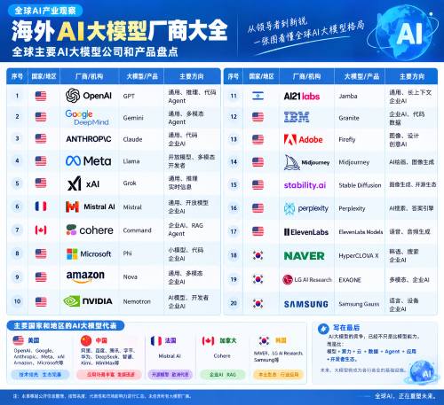 海外AI大模型厂商大全：全球主要AI大模型公司和产品盘点 IT业界
