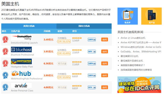 如何选择美国主机 服务器 主机 建站教程 第2张