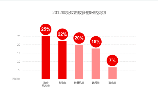 百度2013年中国网站发展趋势报告 网站运营 建站方向 百度 建站教程 第16张