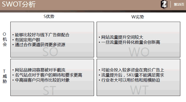 用心写的文章：乙方seo提案模板 SEO优化 SEO推广 第10张