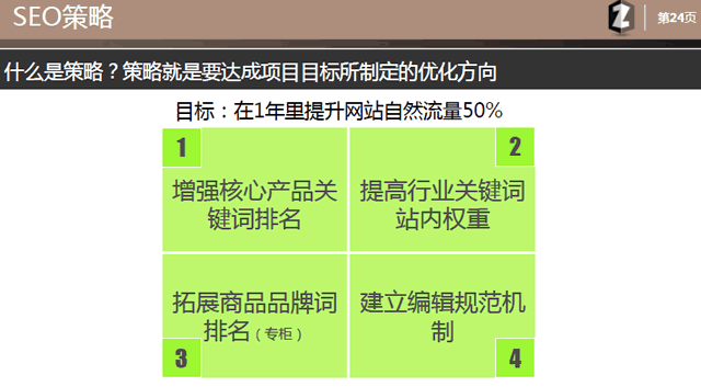 用心写的文章：乙方seo提案模板 SEO优化 SEO推广 第15张