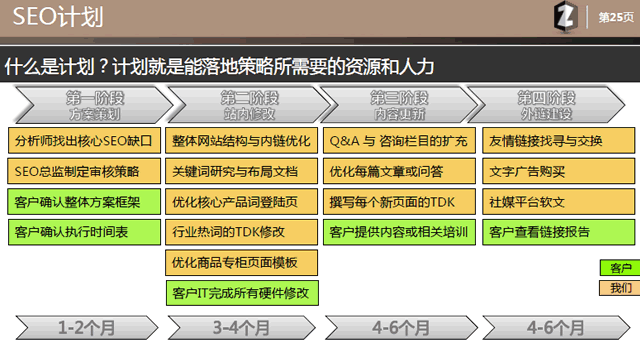 用心写的文章：乙方seo提案模板 SEO优化 SEO推广 第16张