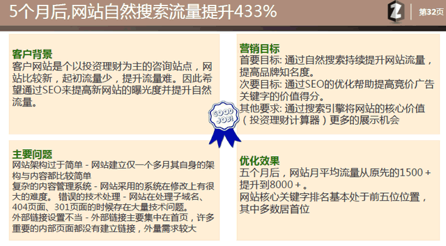 用心写的文章：乙方seo提案模板 SEO优化 SEO推广 第19张