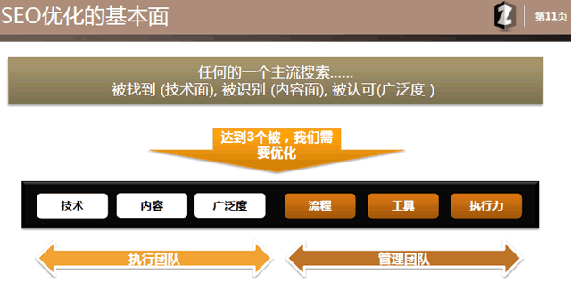 用心写的文章：乙方seo提案模板 SEO优化 SEO推广 第7张