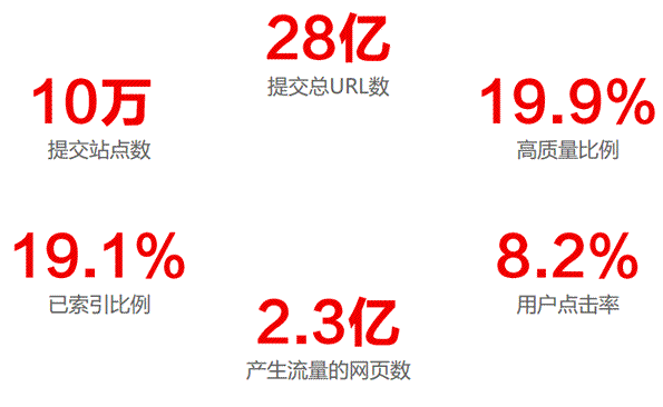 2014年中国网站运营发展趋势报告 数据分析 建站方向 百度 建站教程 第10张