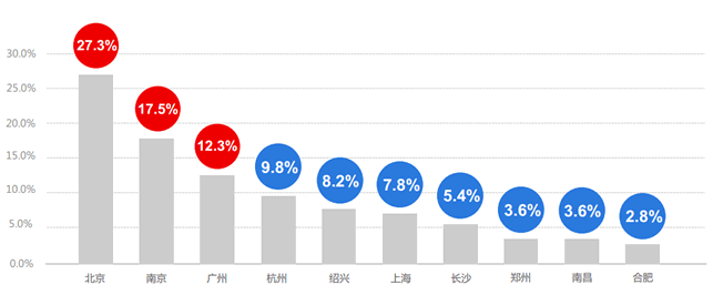 2014年中国网站运营发展趋势报告 数据分析 建站方向 百度 建站教程 第16张