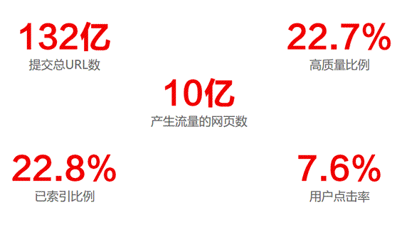 2014年中国网站运营发展趋势报告 数据分析 建站方向 百度 建站教程 第9张