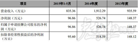 草根大号冷笑话精选准备在新三板上市 自媒体 微新闻 第1张