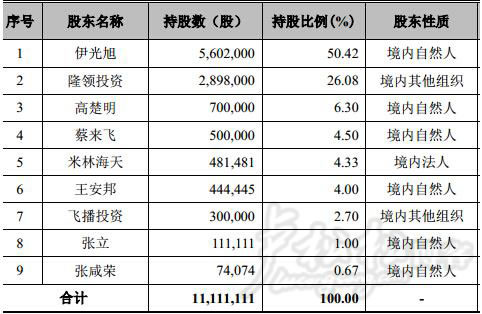 草根大号冷笑话精选准备在新三板上市 自媒体 微新闻 第2张