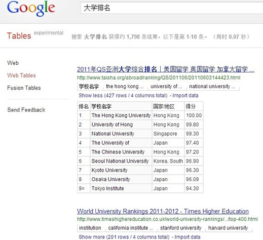 Google研究室推出表格搜索Table Search Google 微新闻 第1张