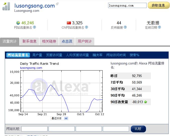迟来的Alexa中文官方站 互联网 Alexa排名 微新闻 第2张
