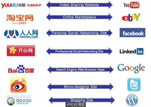 外国同行看中国互联网“微创新” IT公司 互联网 好文分享 第1张