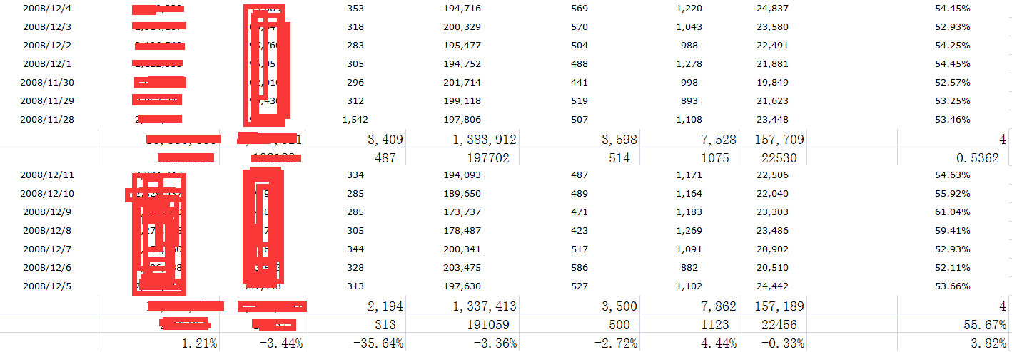 两年内，我是怎样把猫扑贴贴数据做到超过猫扑大杂烩的？ 网站运营 好文分享 第2张