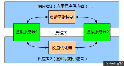 云端崩溃中潜藏的危险 互联网 好文分享 第1张