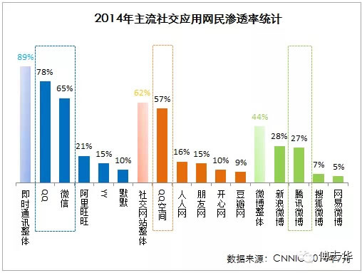 2015年中国互联网发展十大趋势 站长 创业 互联网 好文分享 第10张