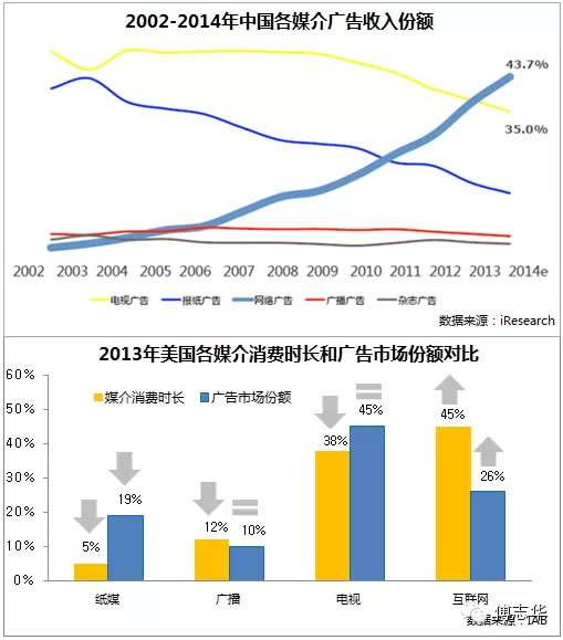 2015年中国互联网发展十大趋势 站长 创业 互联网 好文分享 第3张