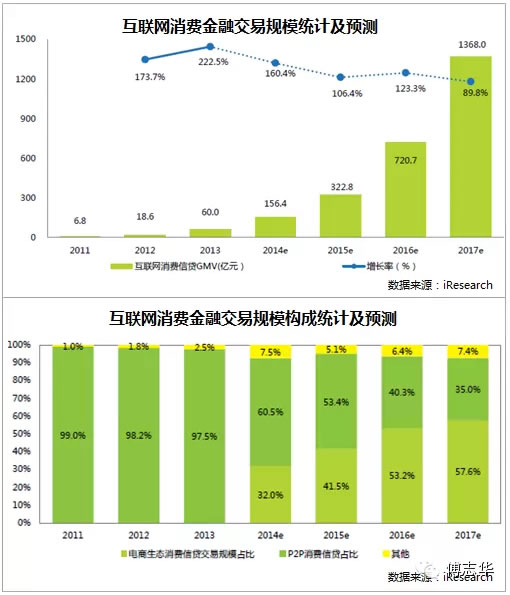 2015年中国互联网发展十大趋势 站长 创业 互联网 好文分享 第5张
