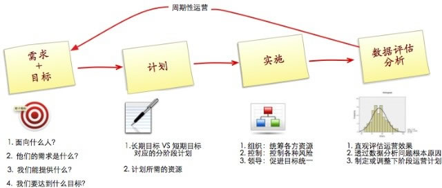 我理解的电子商务运营 网站运营 电商 好文分享 第4张