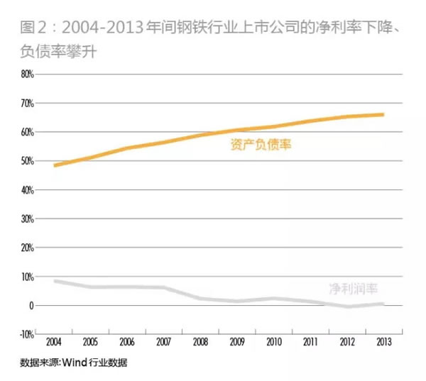 80后少帅败光山西最大民企，一个经典的接班失败案例 创业 好文分享 第16张