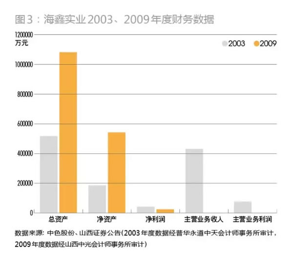 80后少帅败光山西最大民企，一个经典的接班失败案例 创业 好文分享 第10张