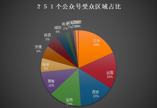 陕西省各新媒体公司资源分析 移动互联网 微信 自媒体 经验心得 第8张