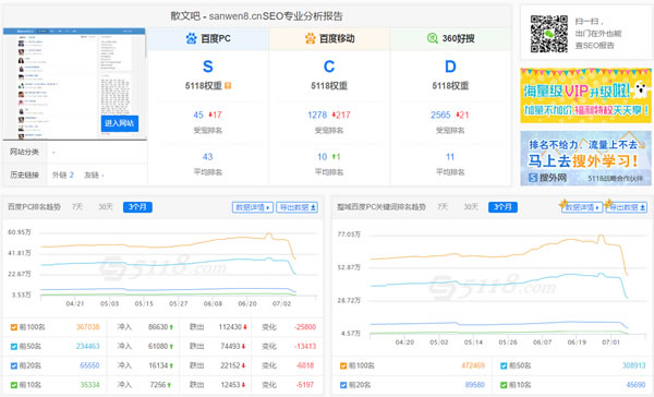 网站中了“飓风算法”，老站长带你实战分析 百度 SEO优化 建站教程 第5张