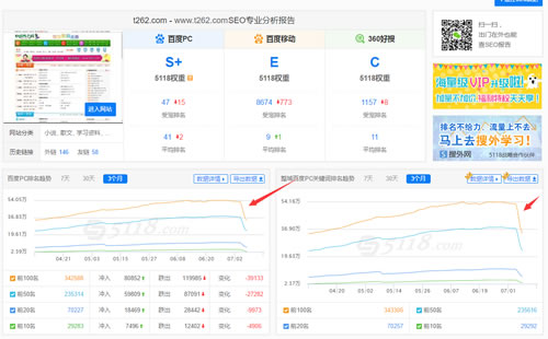 网站中了“飓风算法”，老站长带你实战分析 百度 SEO优化 建站教程 第4张