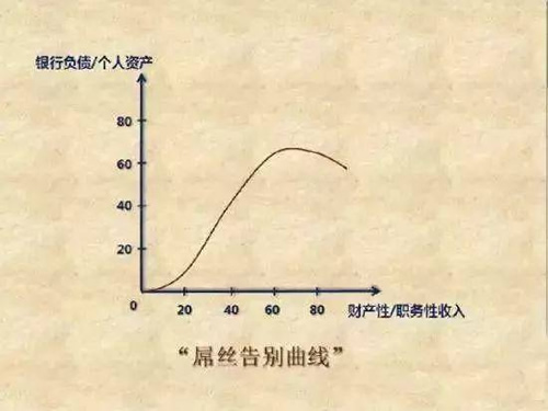 我观察了10年才发现，那些很努力却没有成就的人都有一个特点 我看世界 心情感悟 IT职场 好文分享 第2张