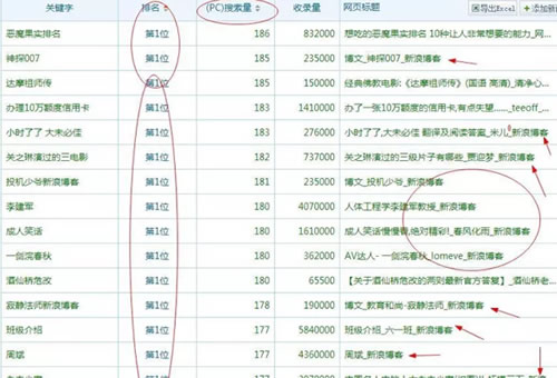 新浪博客另类截流玩法 经验心得 第5张