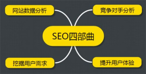 seo优化：如何分析竞争对手网站的几个重要方面！ 网站优化 站长 SEO SEO推广 第2张