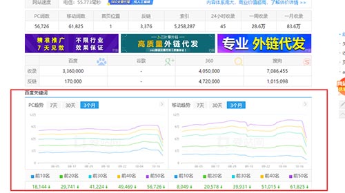 网友爆料：加盟行业网站关键词猛降! 搜索引擎 SEO优化 百度 微新闻 第1张