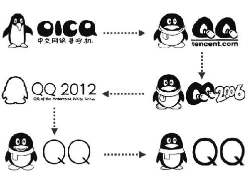 QQ，为什么是一只企鹅？ QQ IT公司 腾讯 好文分享 第11张