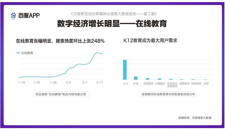 从搜索数据，看“黑天鹅”可能带来什么新机会 思考 互联网 好文分享 第2张