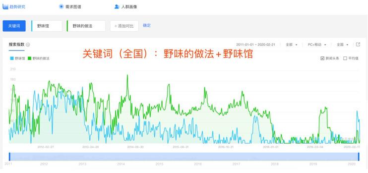 从搜索数据，看“黑天鹅”可能带来什么新机会 思考 互联网 好文分享 第1张