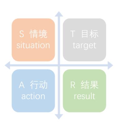 校招面试是如何设计的？ 工作 好文分享 第3张