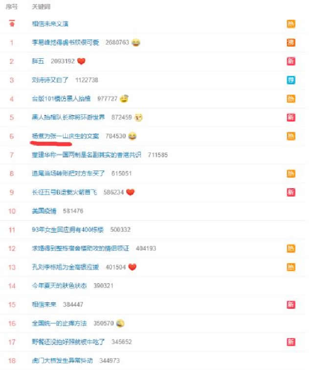 如何通过SEO思维收割各大平台的流量？ SEO SEO推广 第7张