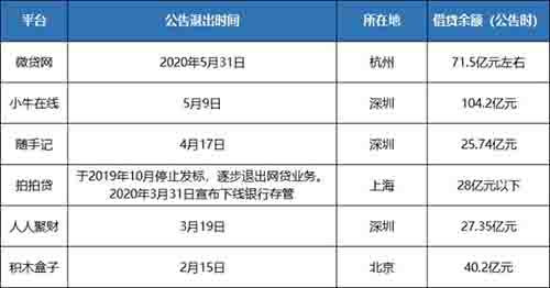 网传杭州P2P公司6月底全部“清零” 互联网 微日志 第2张