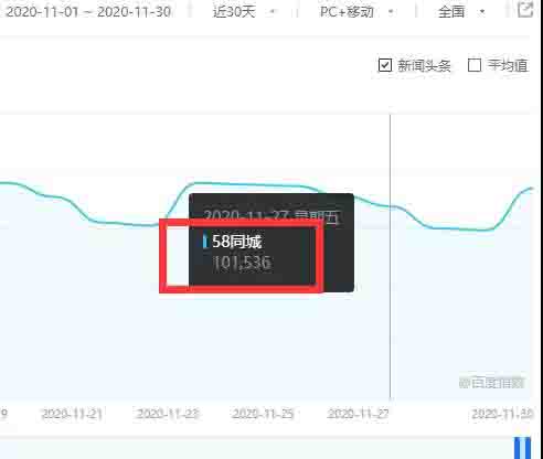 浅析“58同城”SEO技巧亮点：反思做SEO什么才是关键 SEO优化 SEO推广 第1张