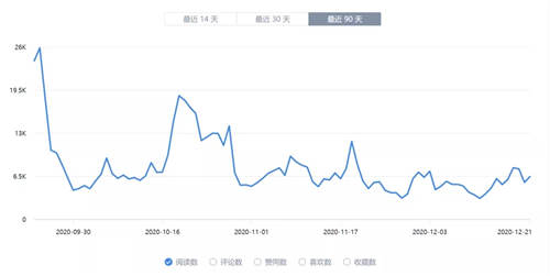 知+互选：1篇回答如何在知乎收到10000元广告费 知乎 经验心得 第2张